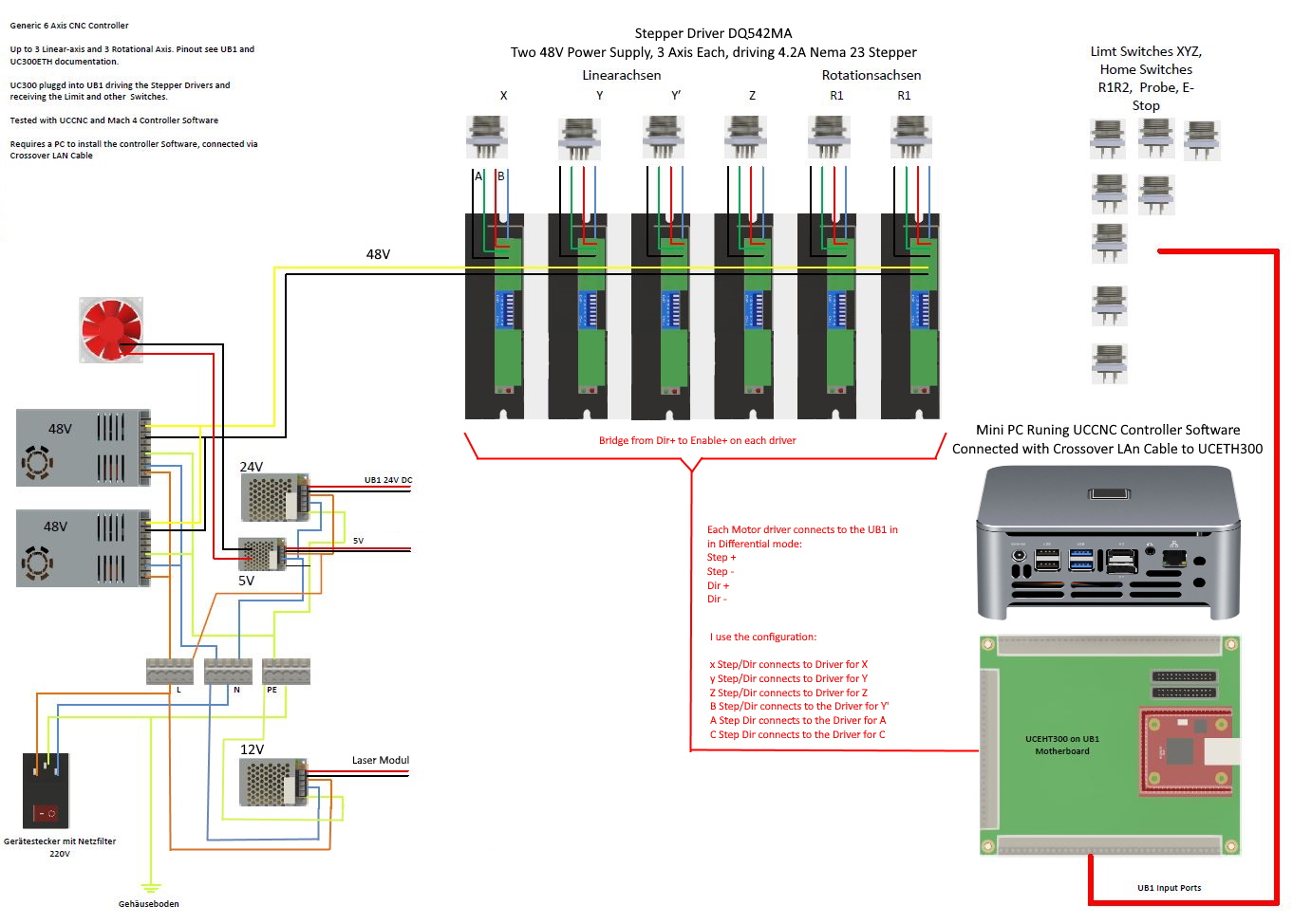 6-Axis CNC Controller