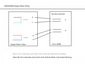 Stepper Wiring