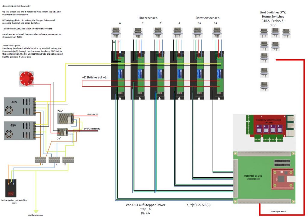 Electronics-v2