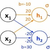 Neuronales Netz